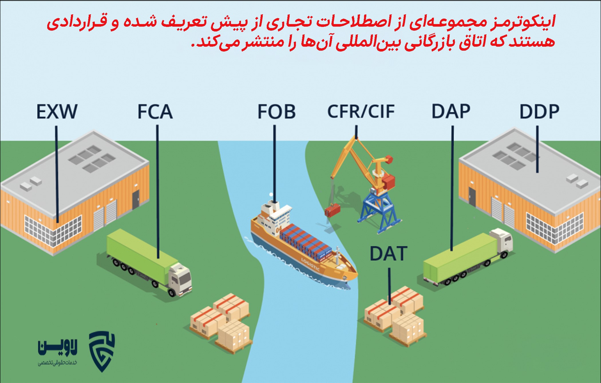 اینکوترمز- لاوین