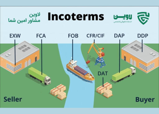 اینکوترمز- گروه حقوقی لاوین