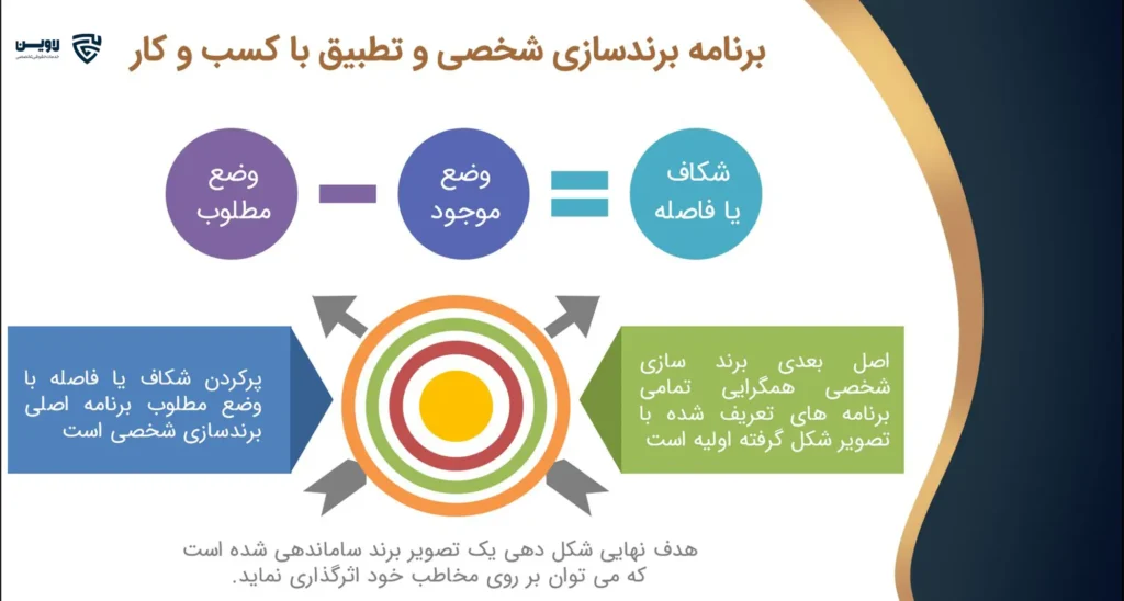 تصویر همایش کسب درآمد (تجاری سازی) در خدمات حقوقی- گروه حقوقی لاوین