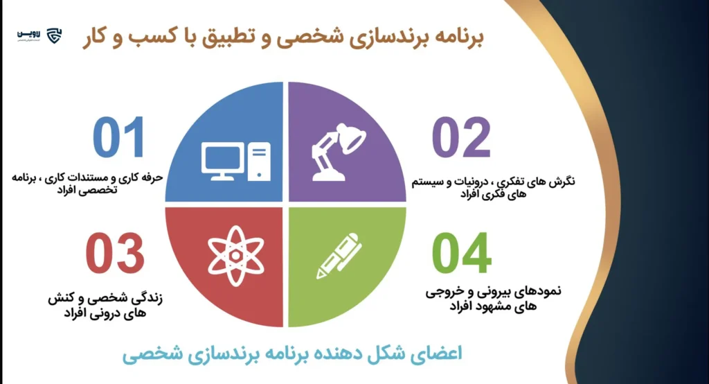 تصویر همایش کسب درآمد (تجاری سازی) در خدمات حقوقی- گروه حقوقی لاوین