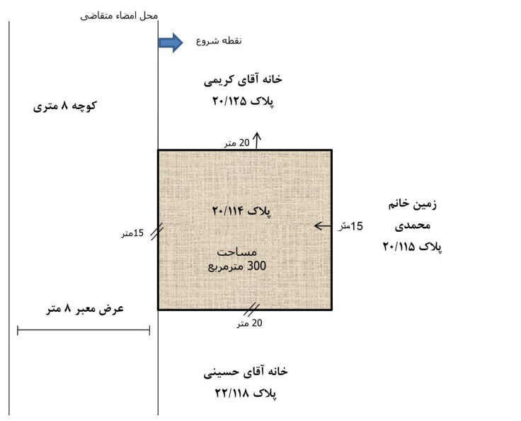 تصویر درخواست صدور سند مالکیت اراضی و ساختمان های فاقد سند رسمی- گروه حقوقی لاوین 