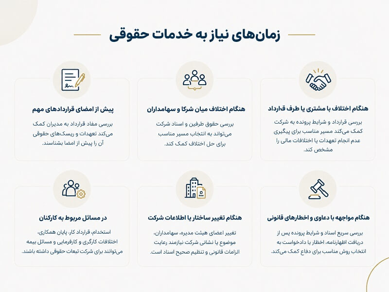 اینفوگرافیک - چه زمانی به خدمات وکیل شرکت نیاز پیدا می‌کنیم